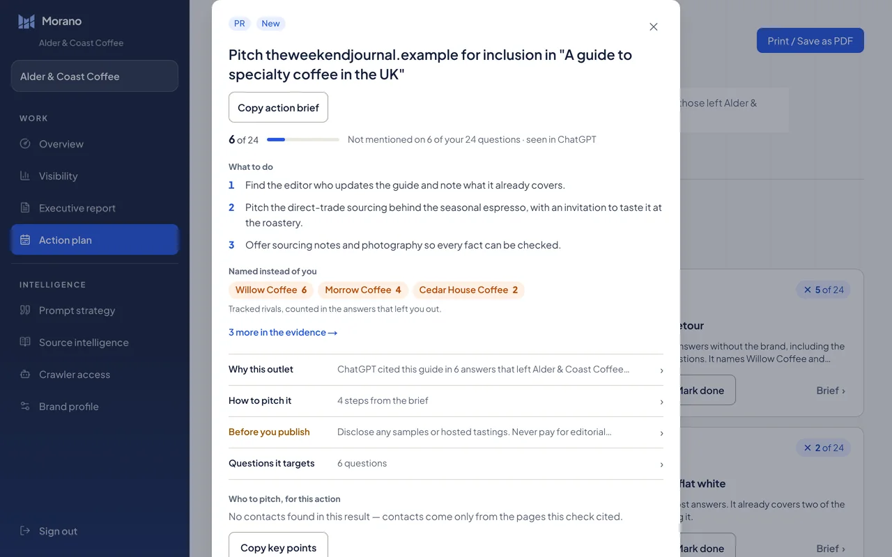 An Action plan brief, opened over the plan: the article to pitch, what to do in three steps, the rivals named instead and the questions it targets.