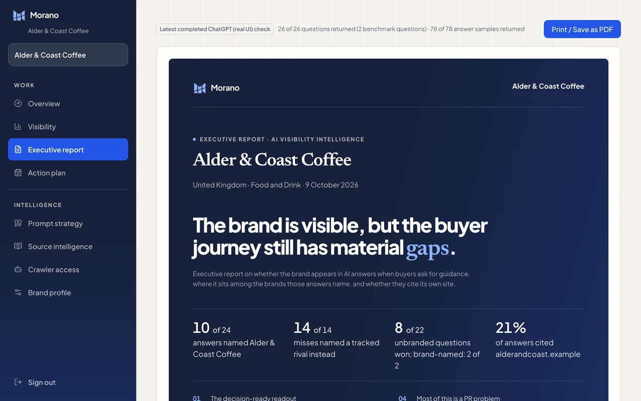 The Executive report for Alder & Coast Coffee: its cover, then the decision-ready readout.